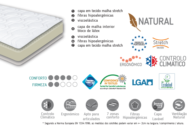 Colchão Memory Látex